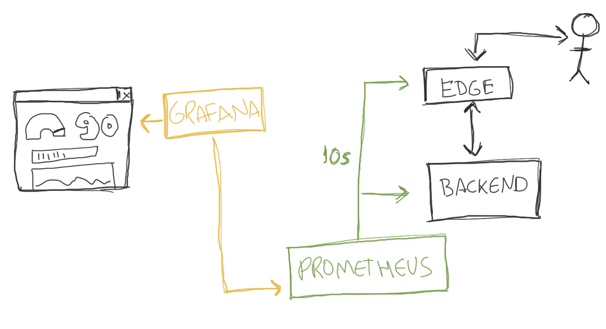 instrumentalization architecture