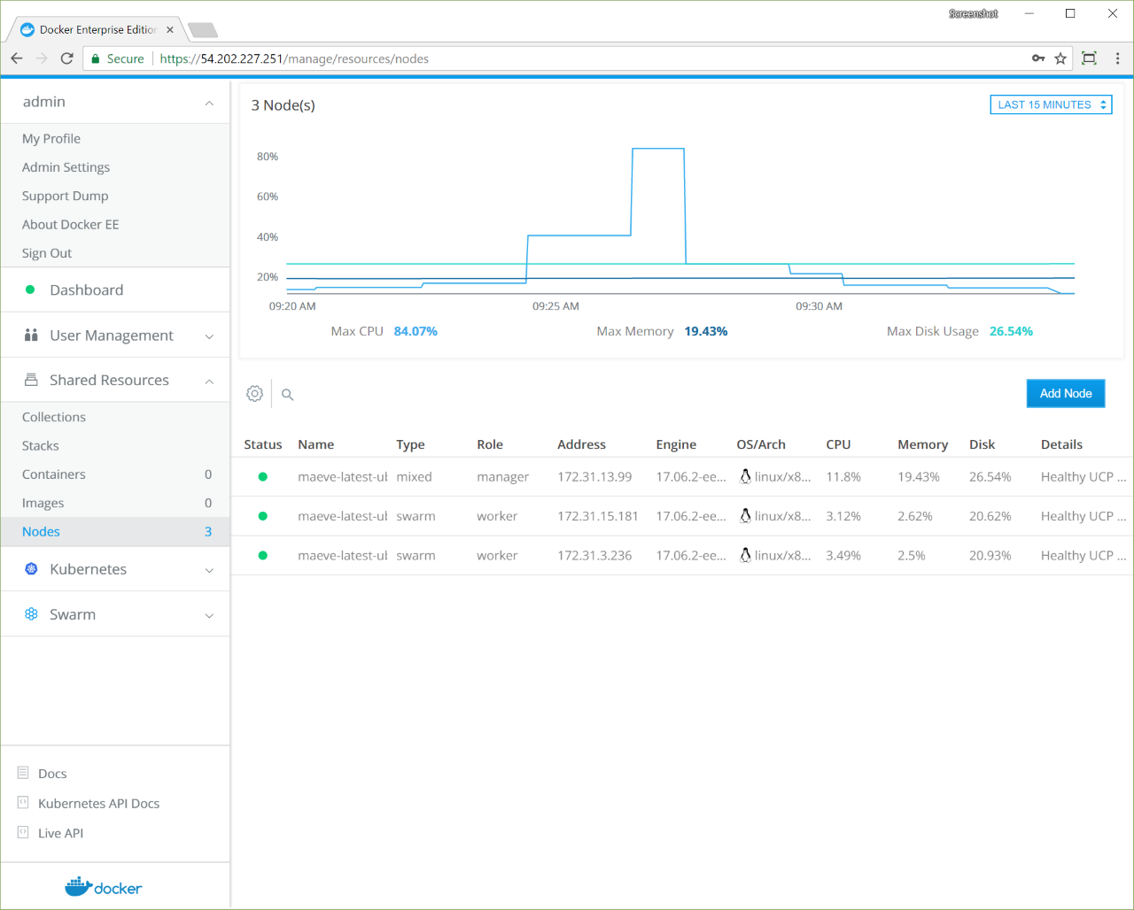 Nodes page