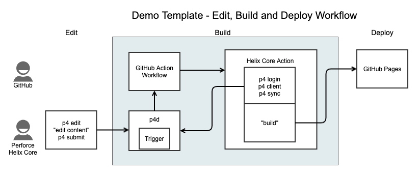 Workflow Diagram