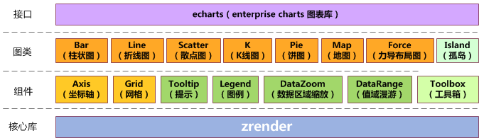 ECharts Architecture