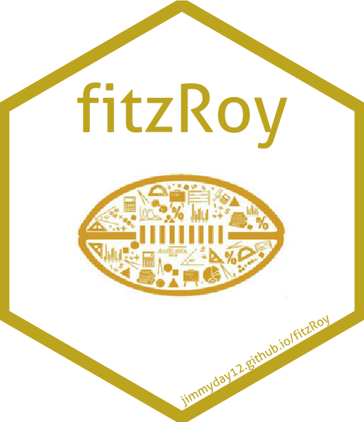 Hex logo for the fitzRoy package