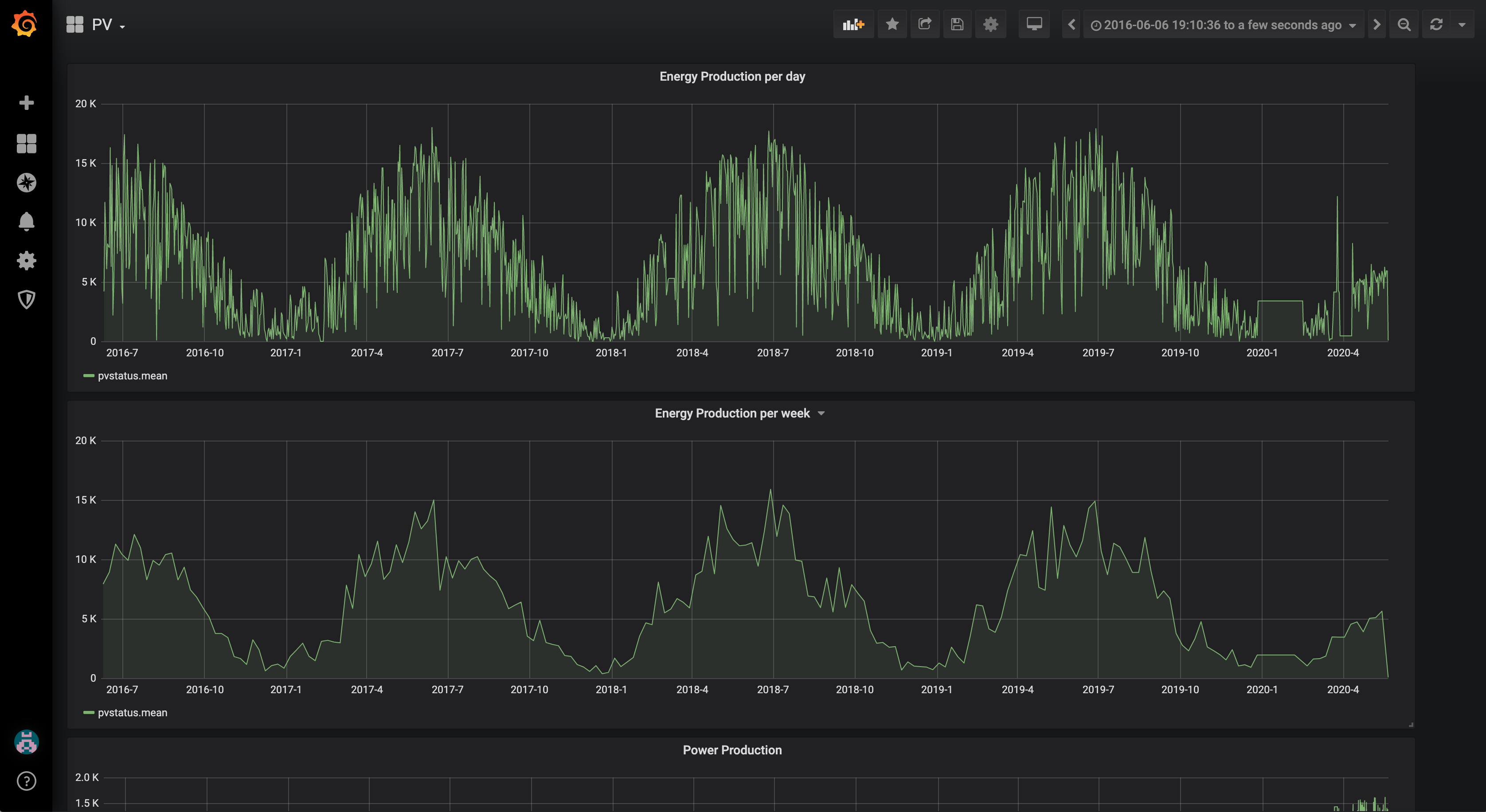 pv dashboard