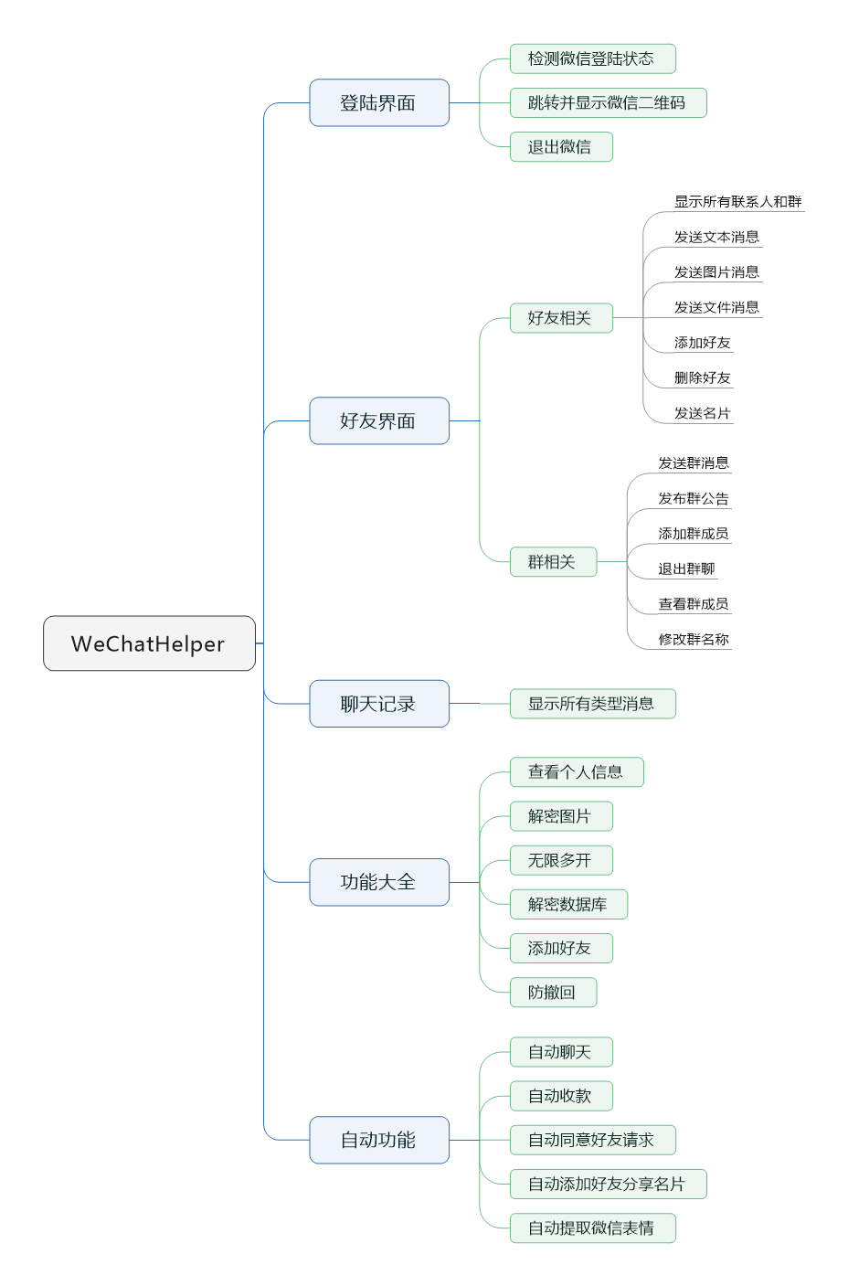 WeChatHelper