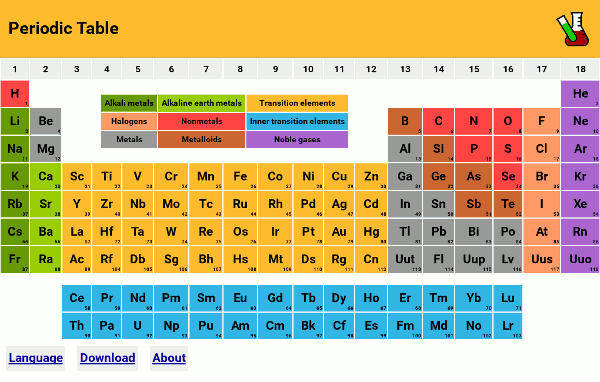 Periodic Table