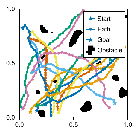 Sampled paths