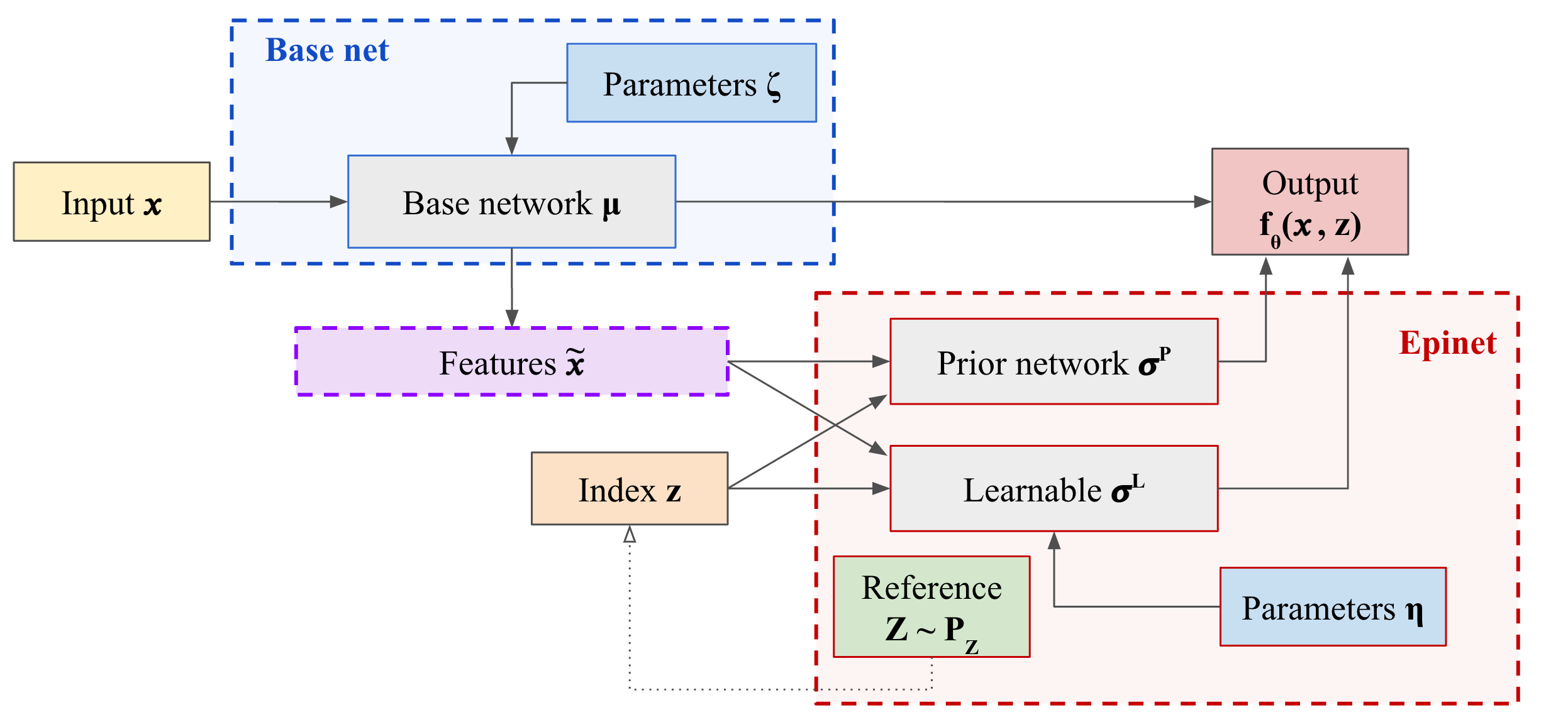 epinet diagram