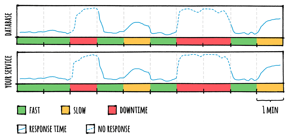 No Cache Results