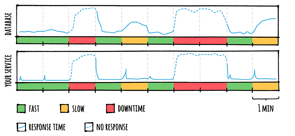 Memory Cache Results