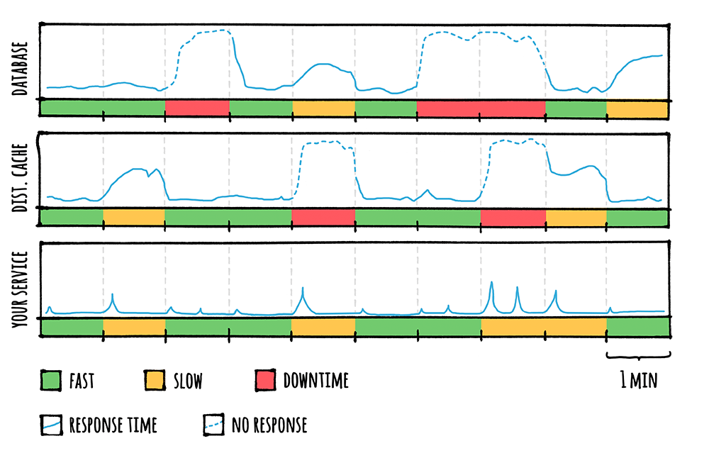 Distributed Cache Results