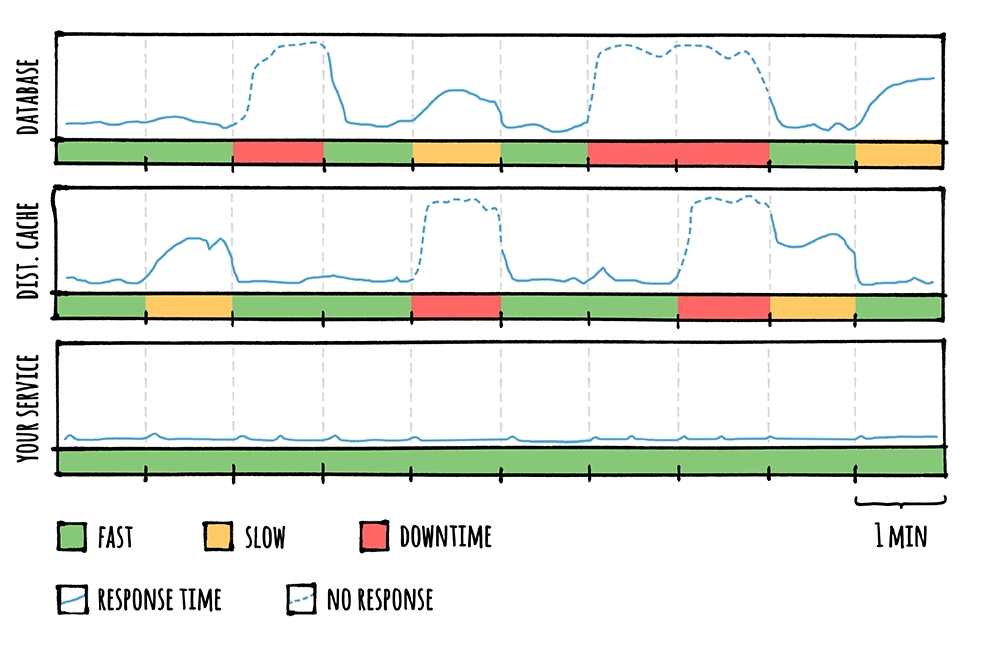 Backplane Results