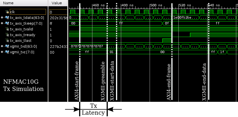 Tx latency model