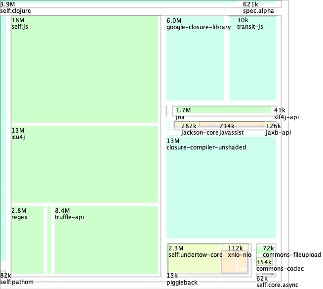 shadow-cljs