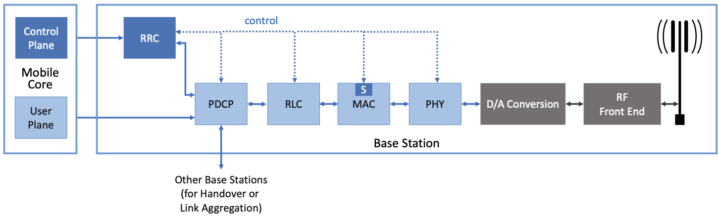 figures/sdn/Slide1.png