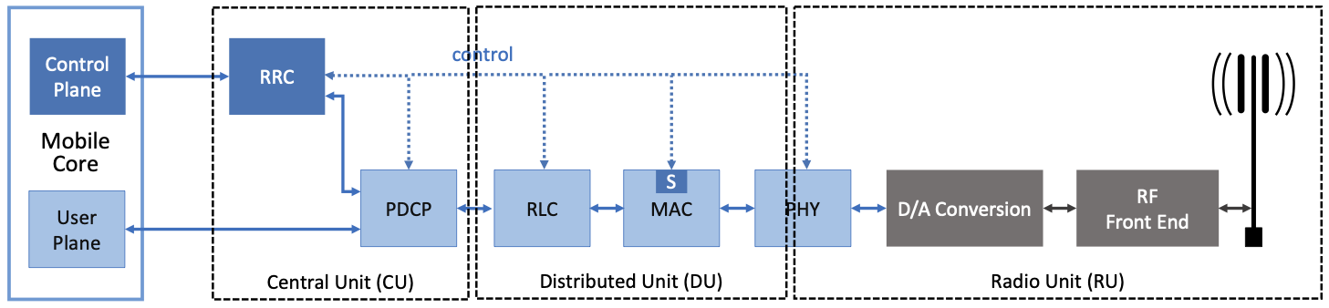 figures/sdn/Slide2.png