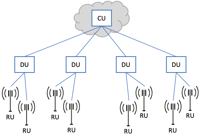 figures/sdn/Slide3.png