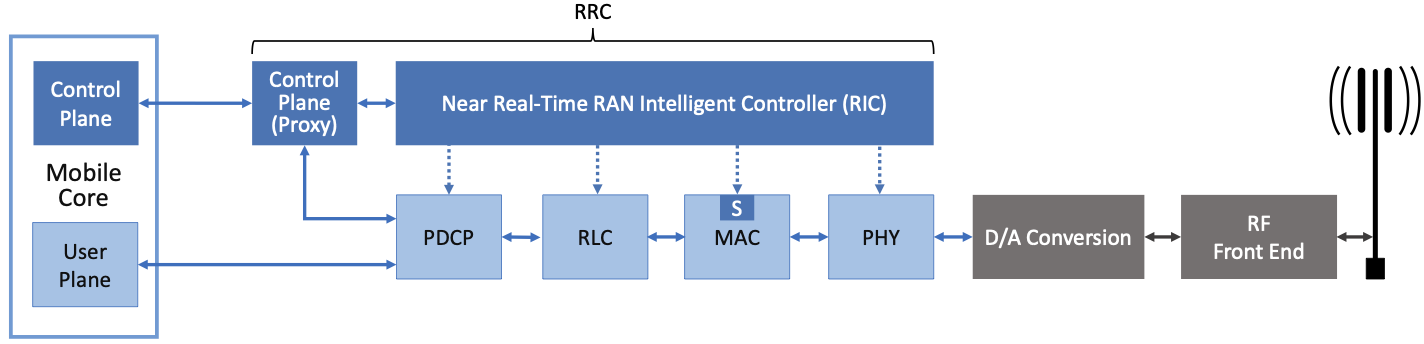 figures/sdn/Slide4.png