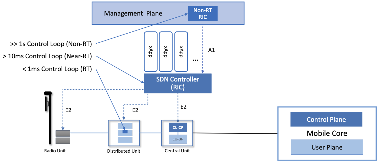 figures/sdn/Slide9.png