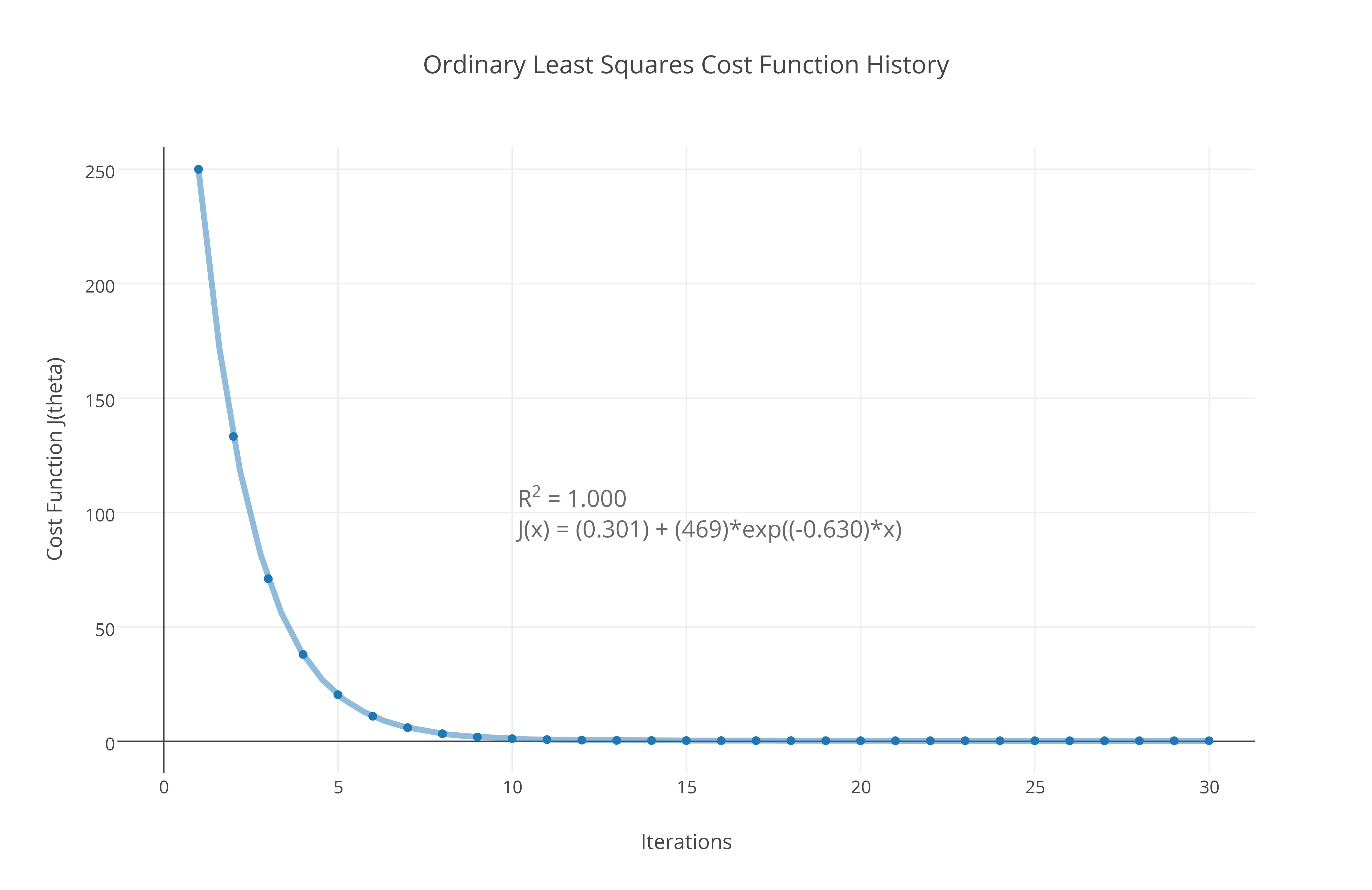 Nice Looking Graph!