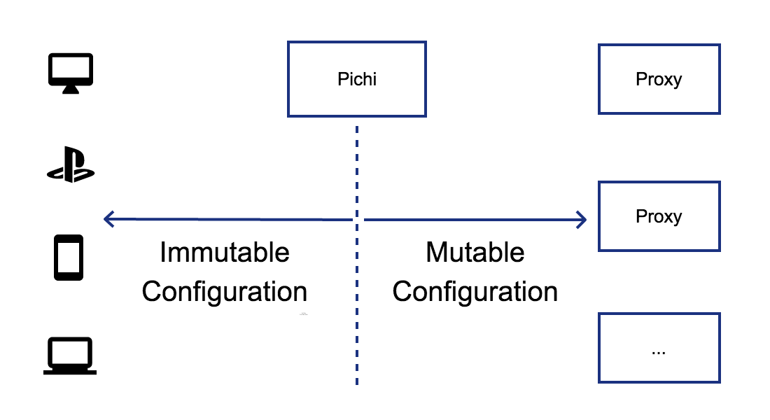 Use Case 1