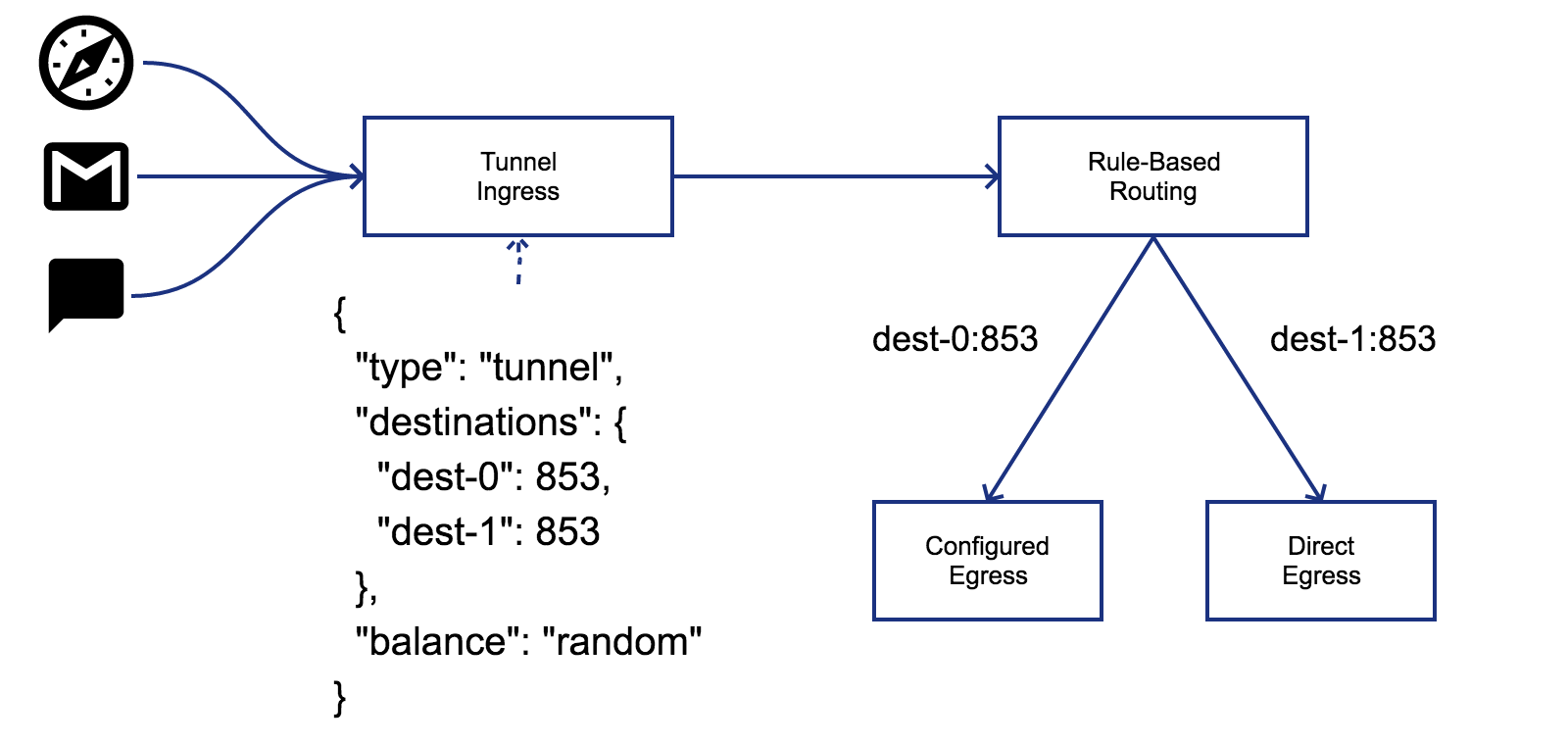 Use Case 2