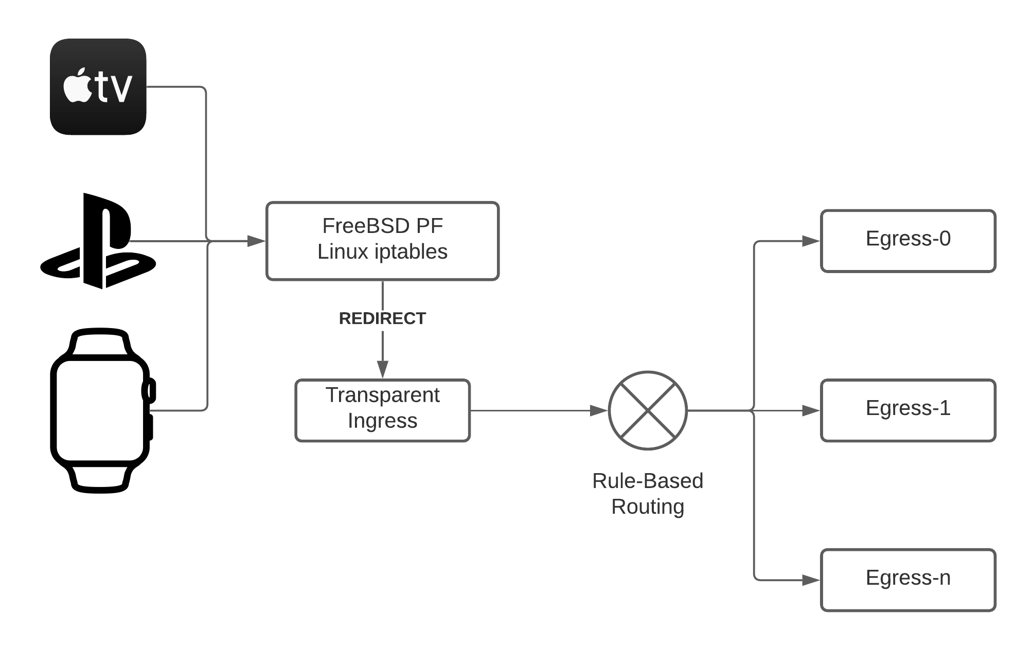 Use Case 3