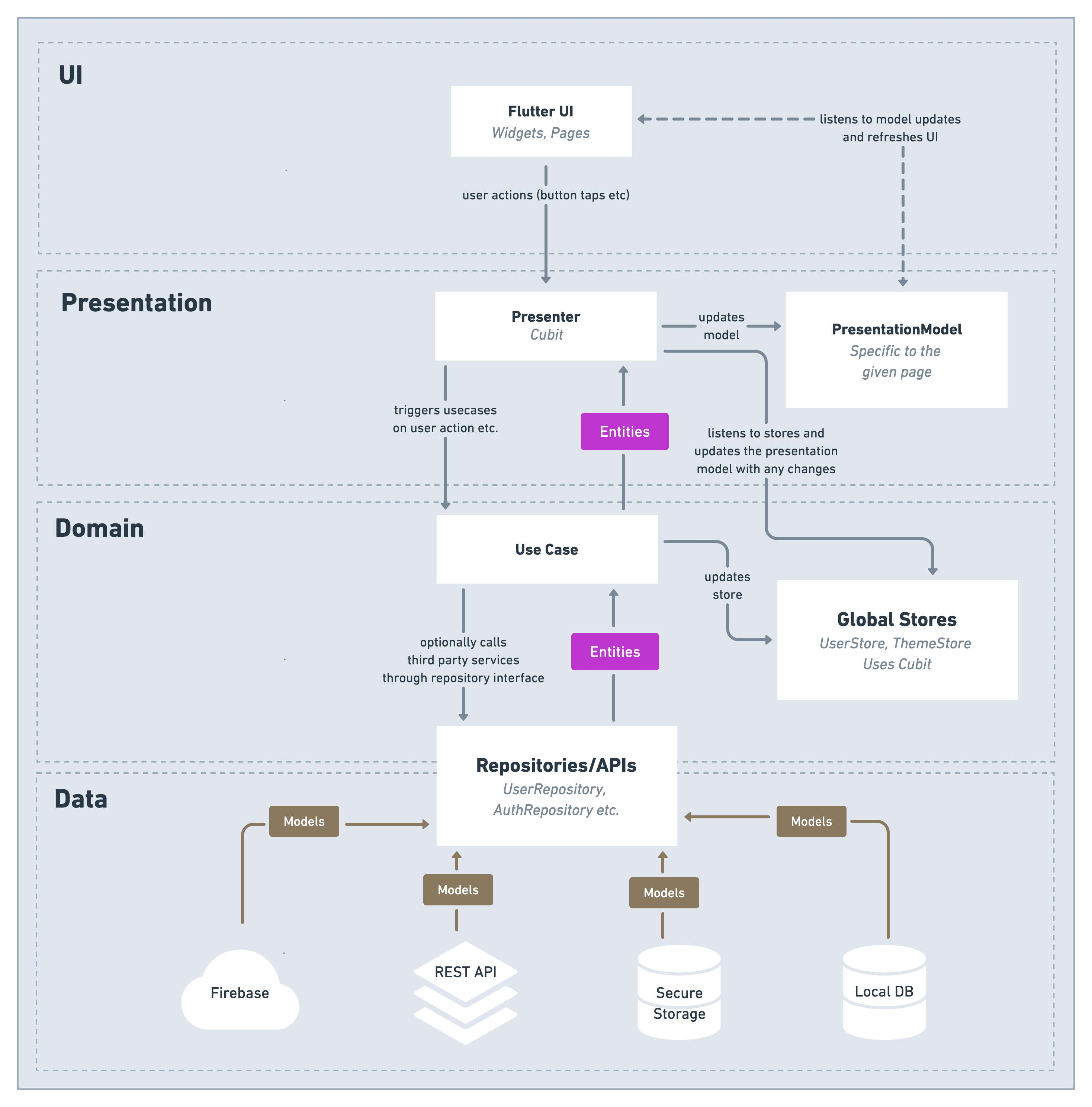 modules diagram