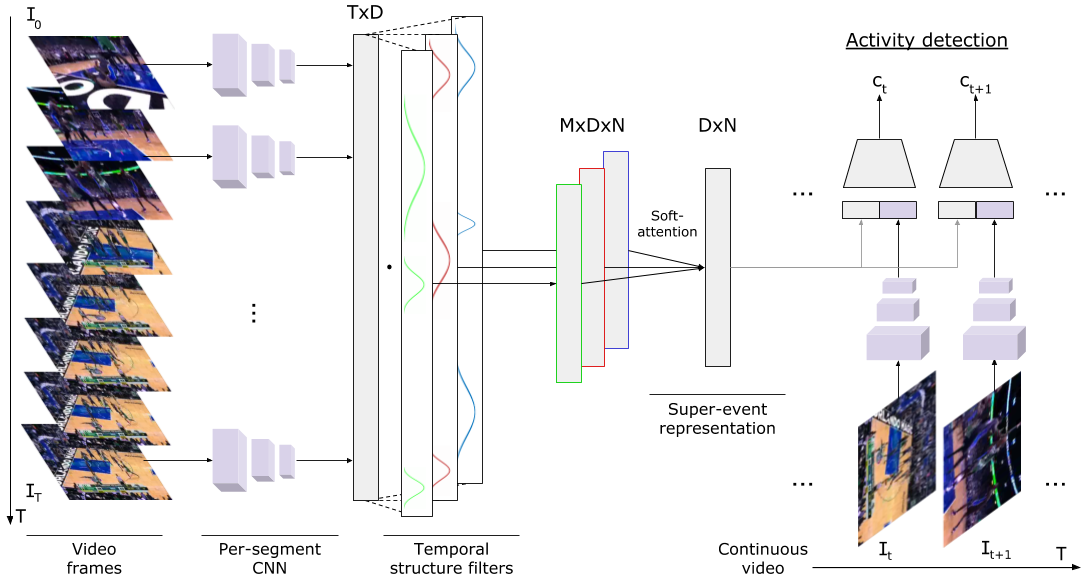 model overview