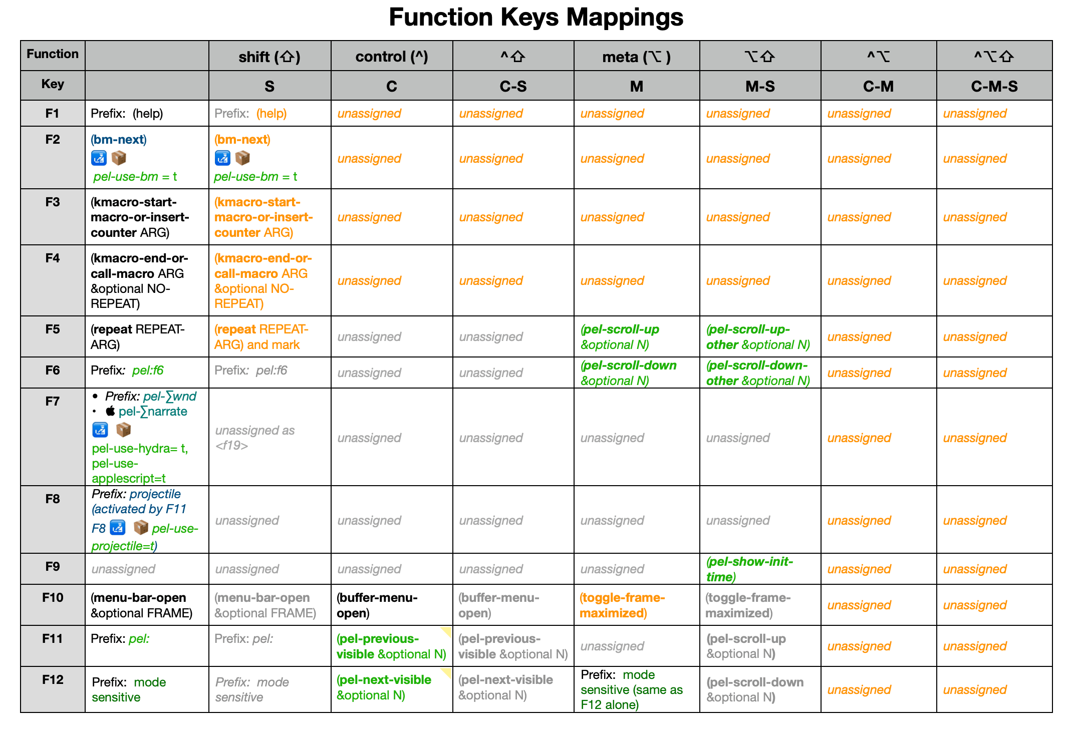 res/fn-keys.png