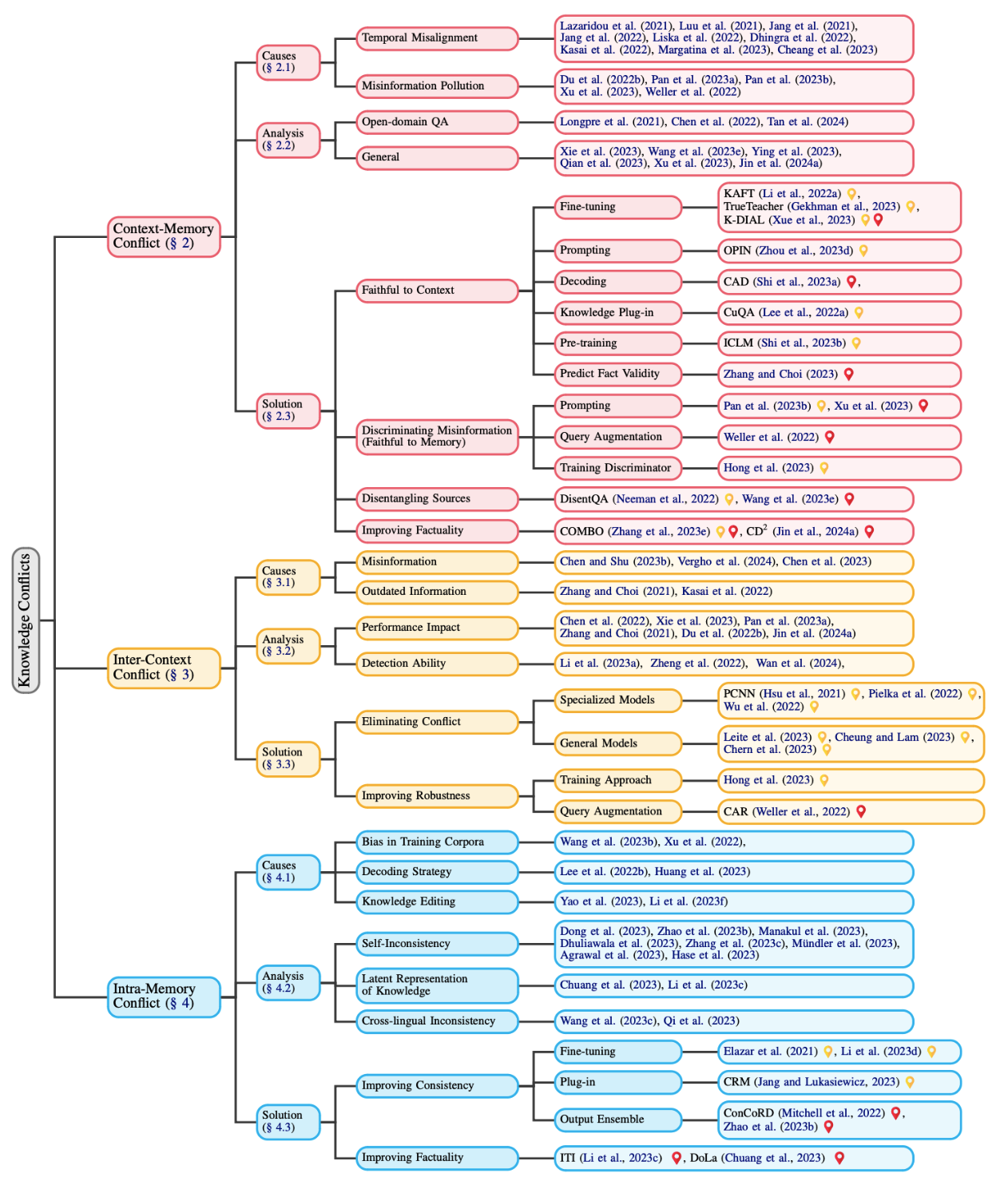 Taxonomy