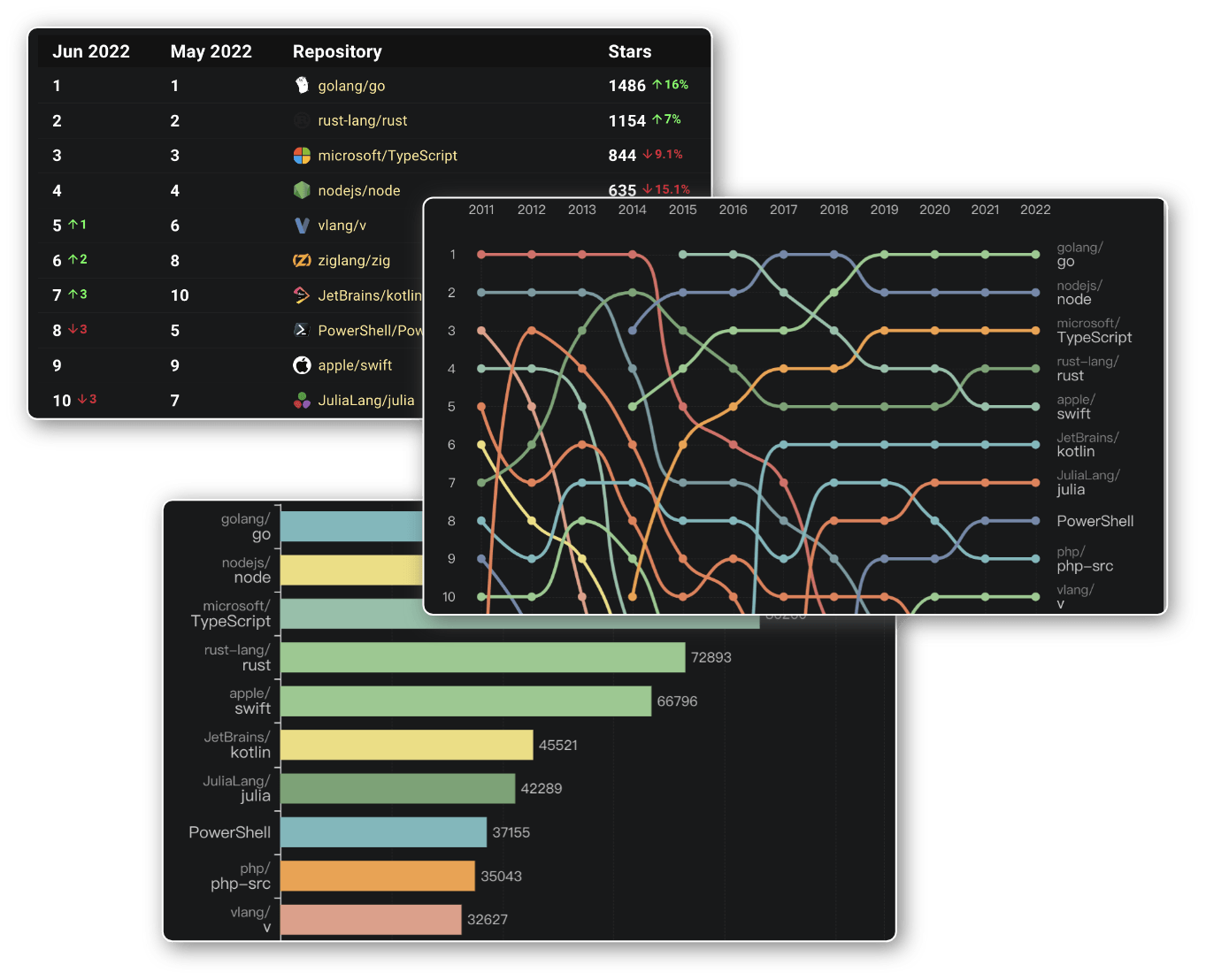 GitHub Collections Analytics