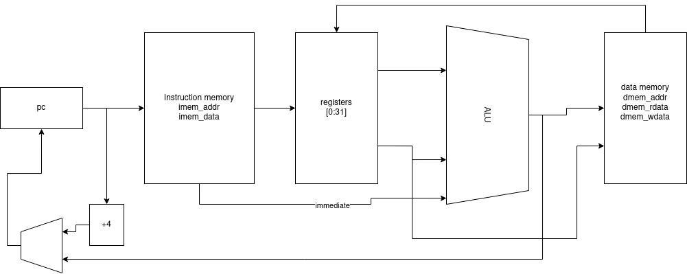 system diagram