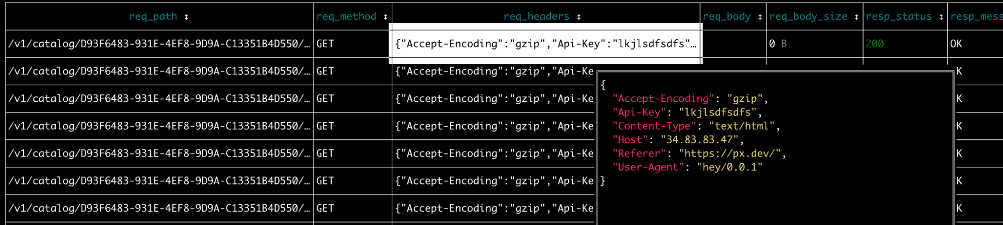 Sample of requests sent to an endpoint.