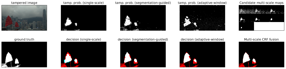 Example camera model visualization