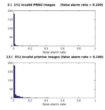 Example validation results