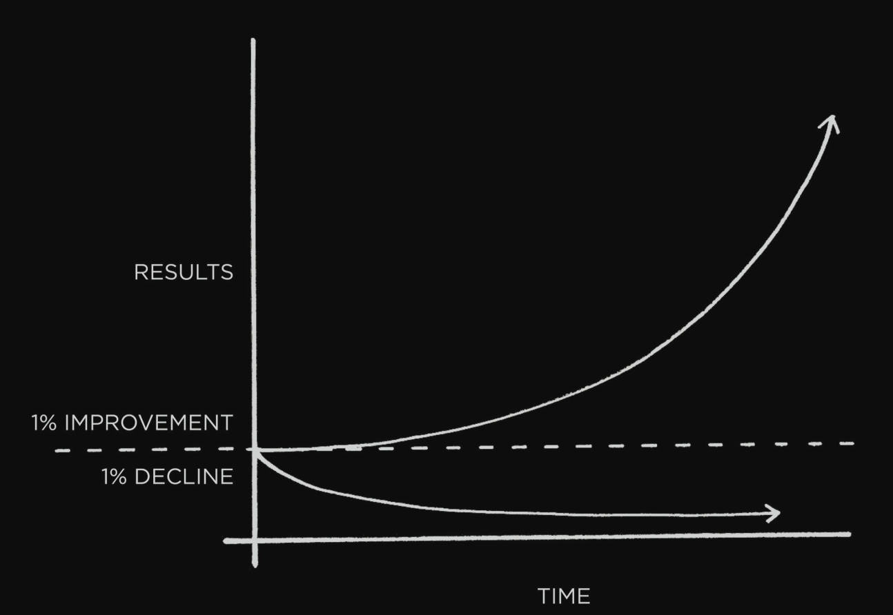 one-percent-better-worse-graph