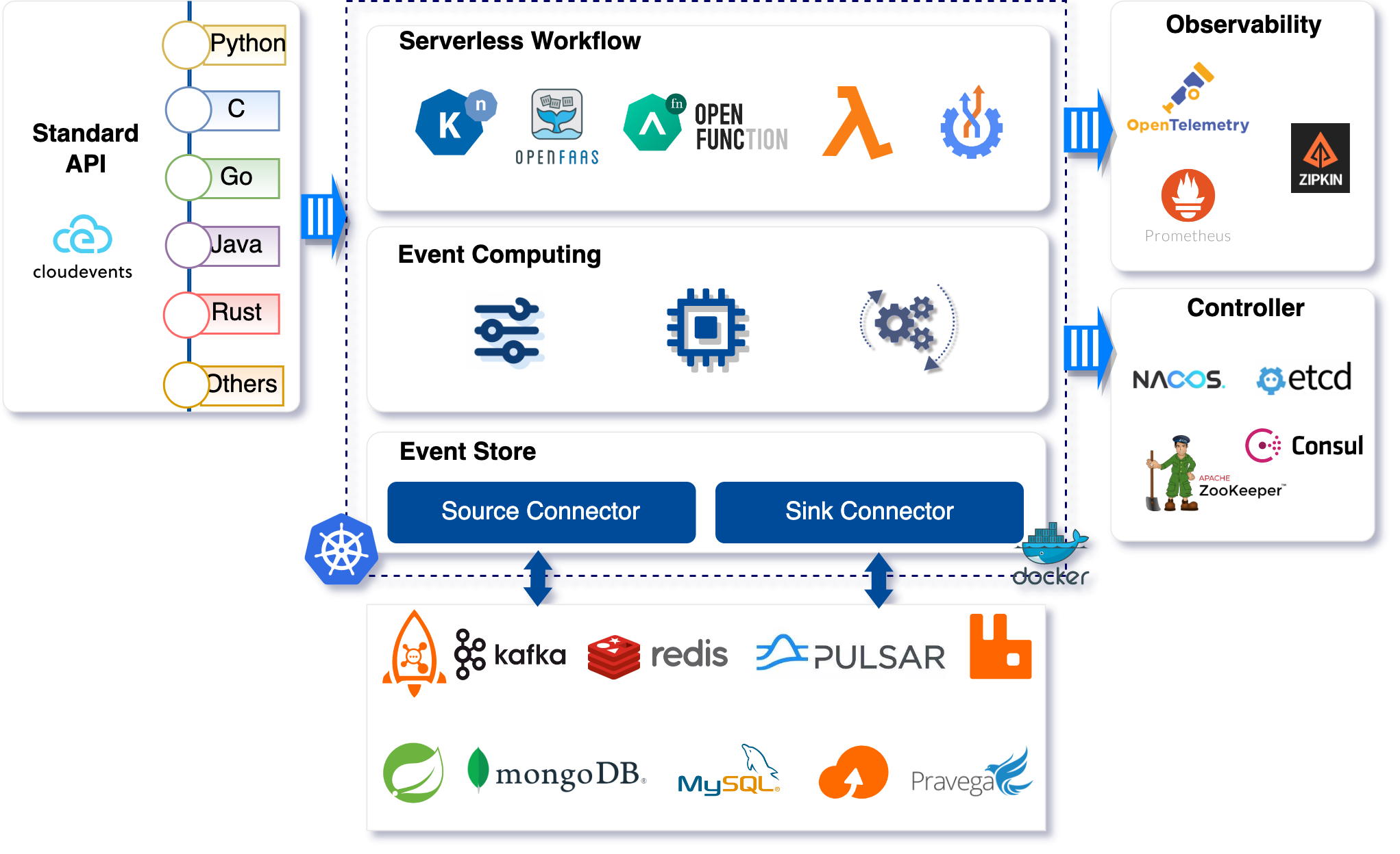 EventMesh Architecture