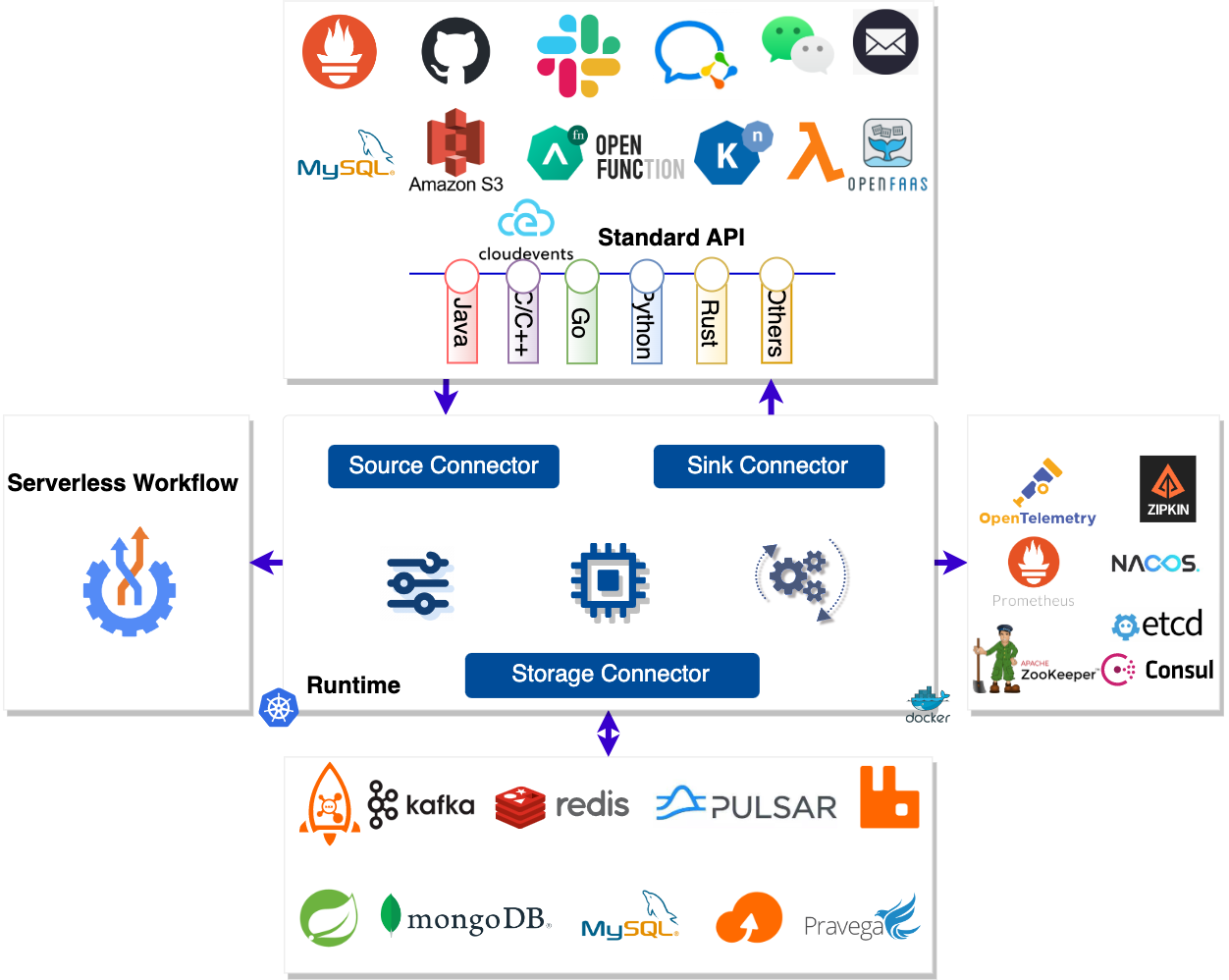 EventMesh Architecture