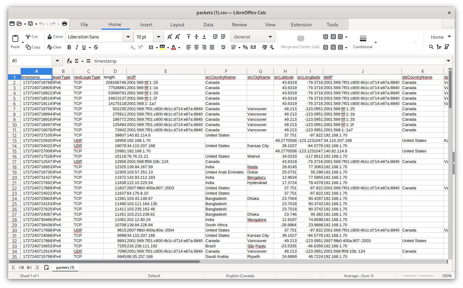 A screenshot of LibreOffice writer displaying the captured data