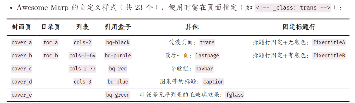 21 种自定义样式