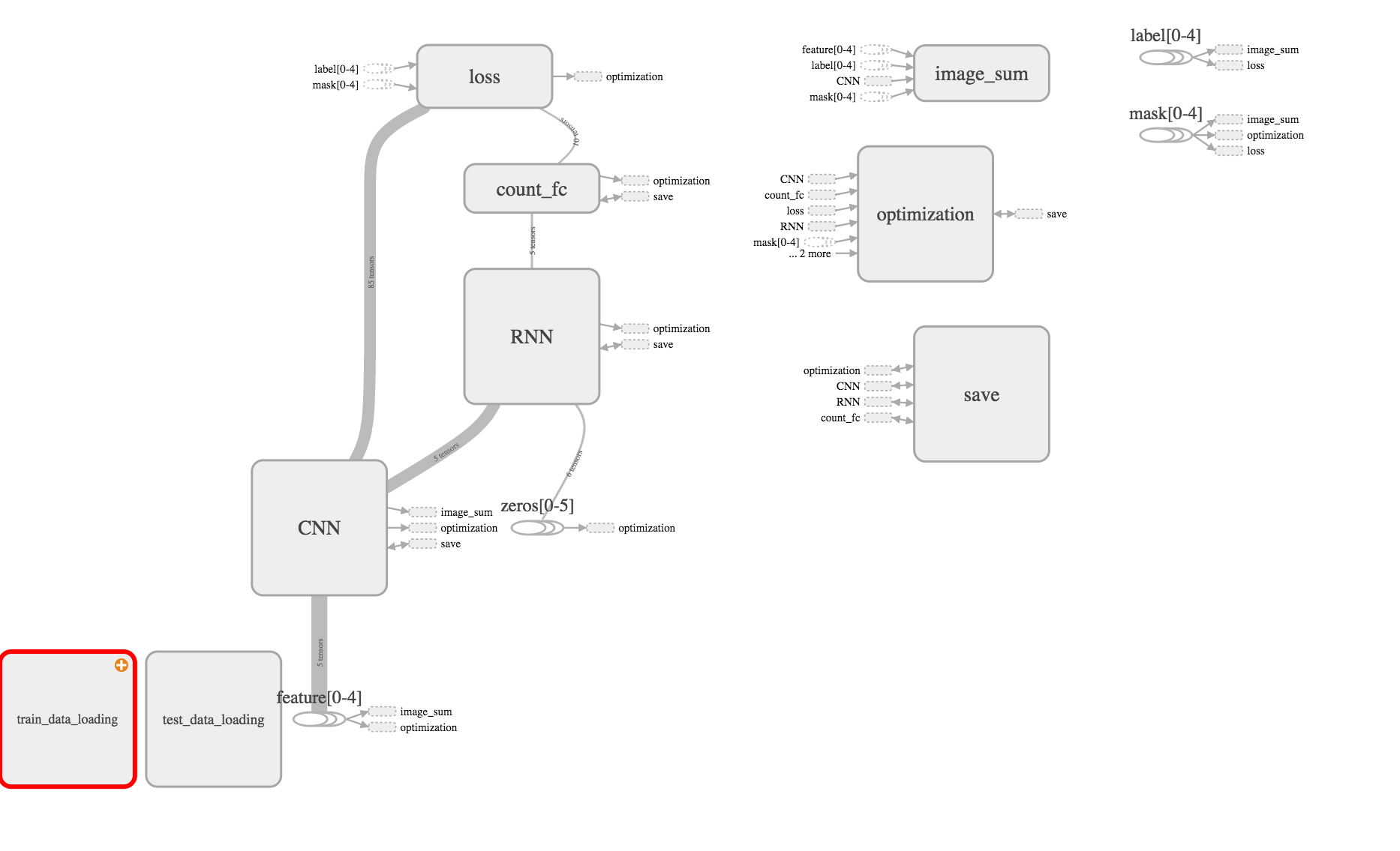 vgg atrous 2 graph