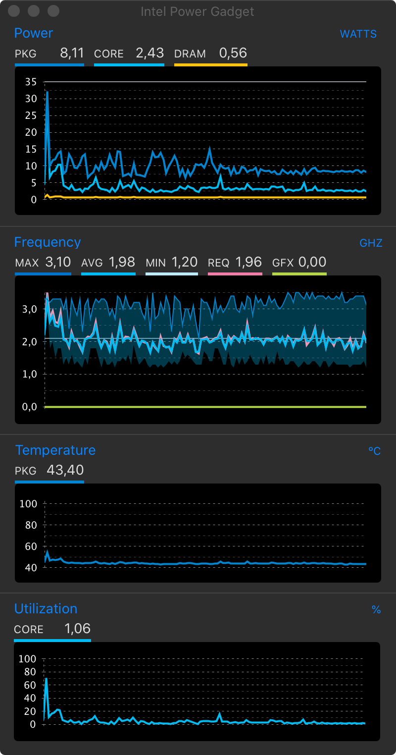 Intel Power Gadget