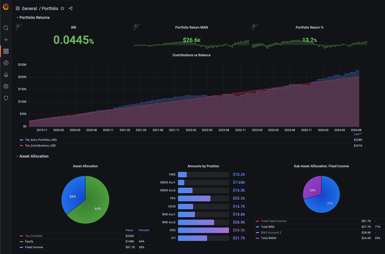 Portfolio Dashboard