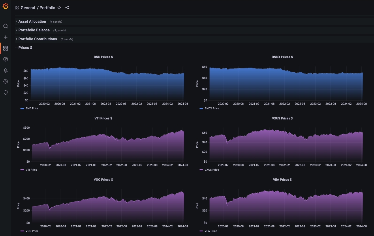 Portfolio Dashboard