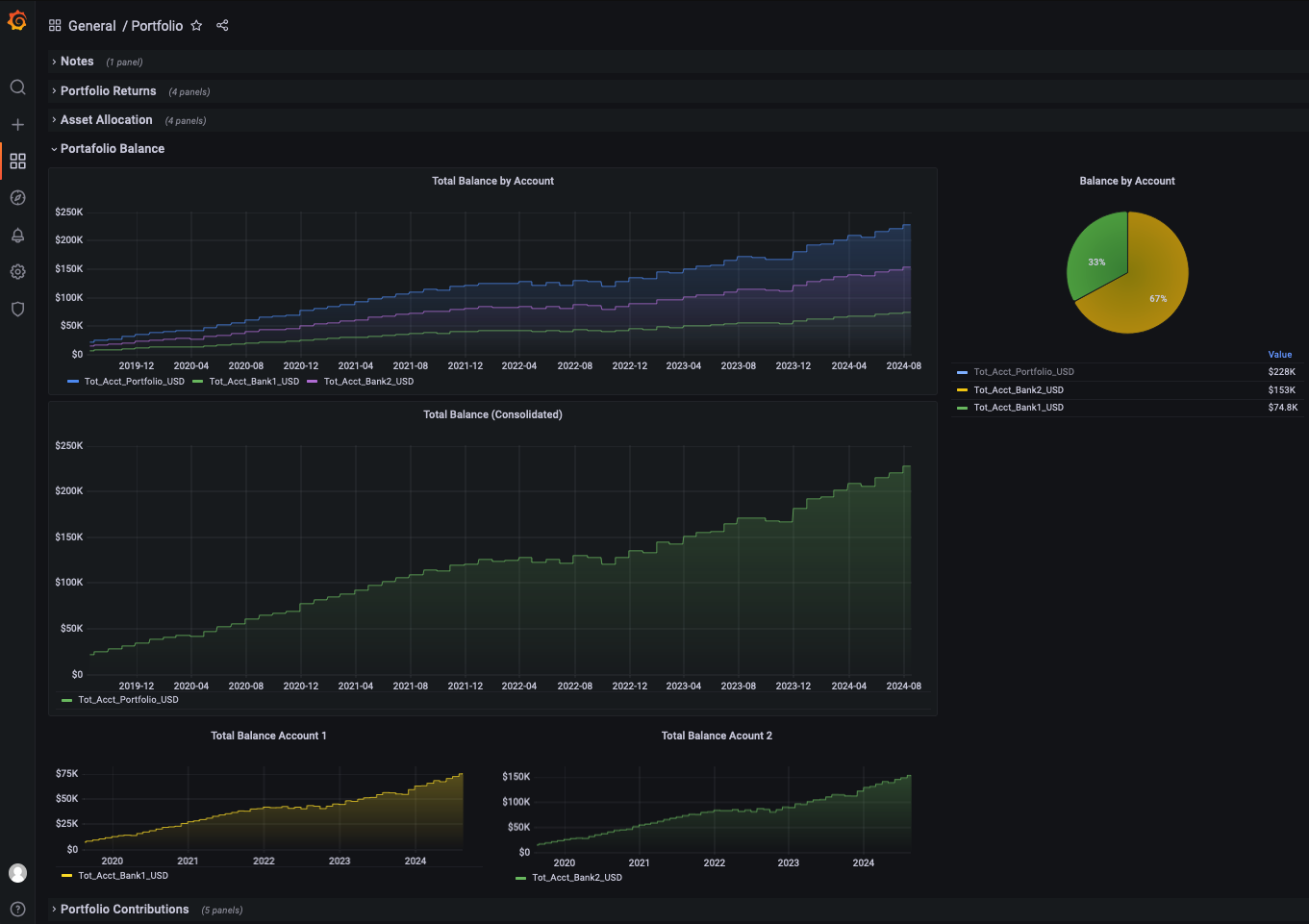 Portfolio Dashboard