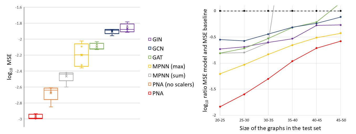 multitask results plots