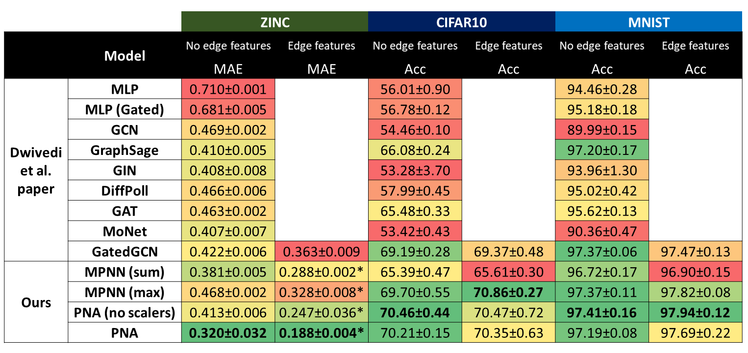 real world results table