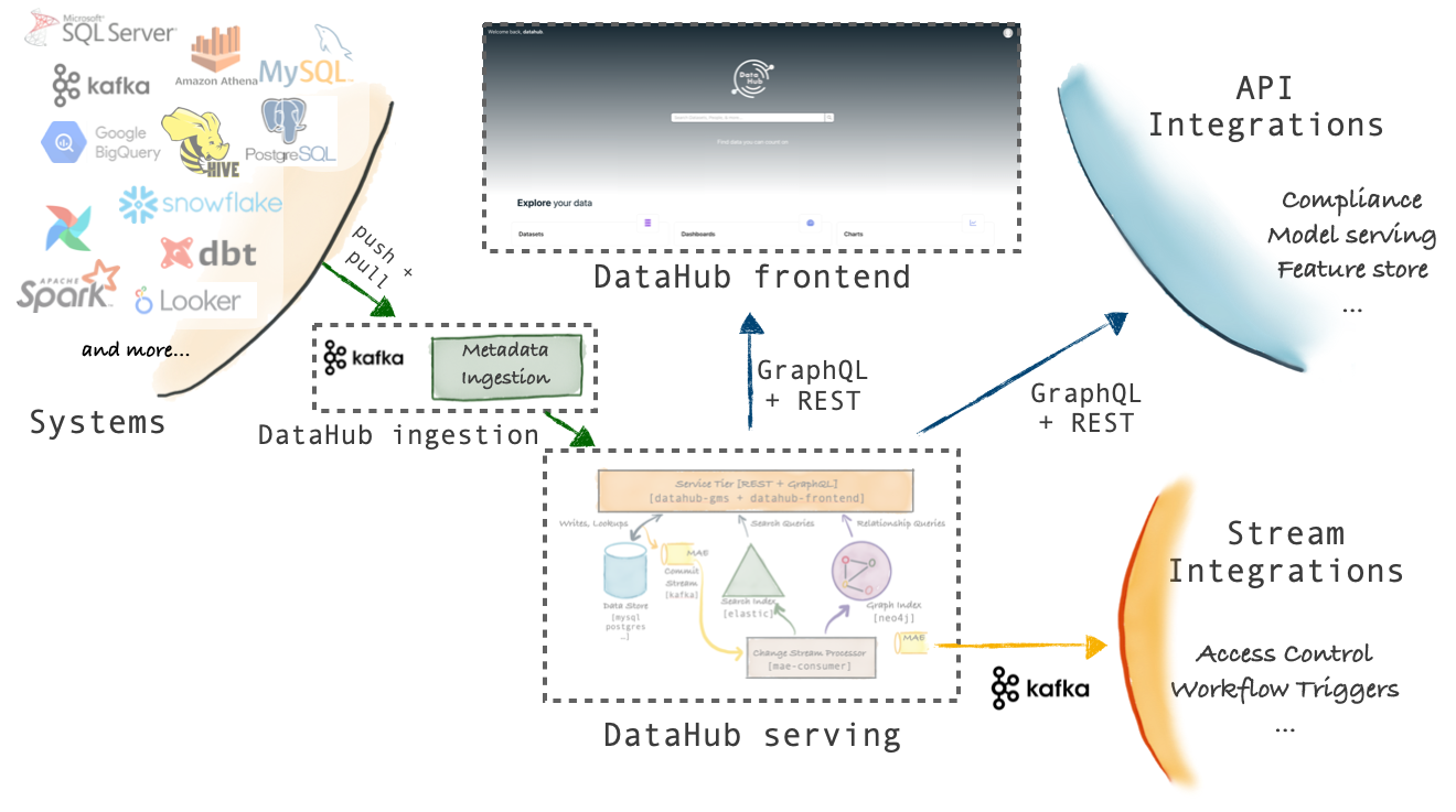 datahub-architecture