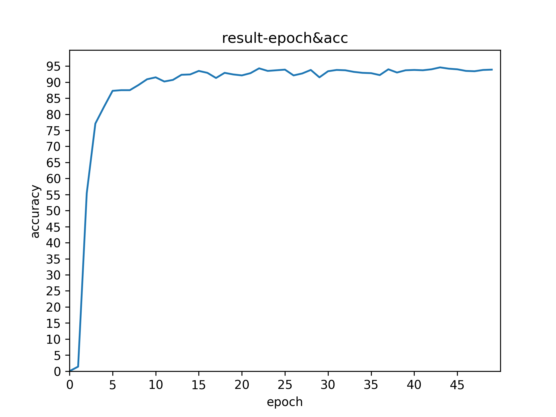 results_res101