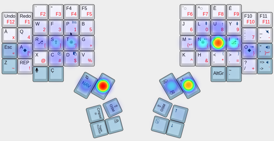 Heatmap of key presses coming from all layers