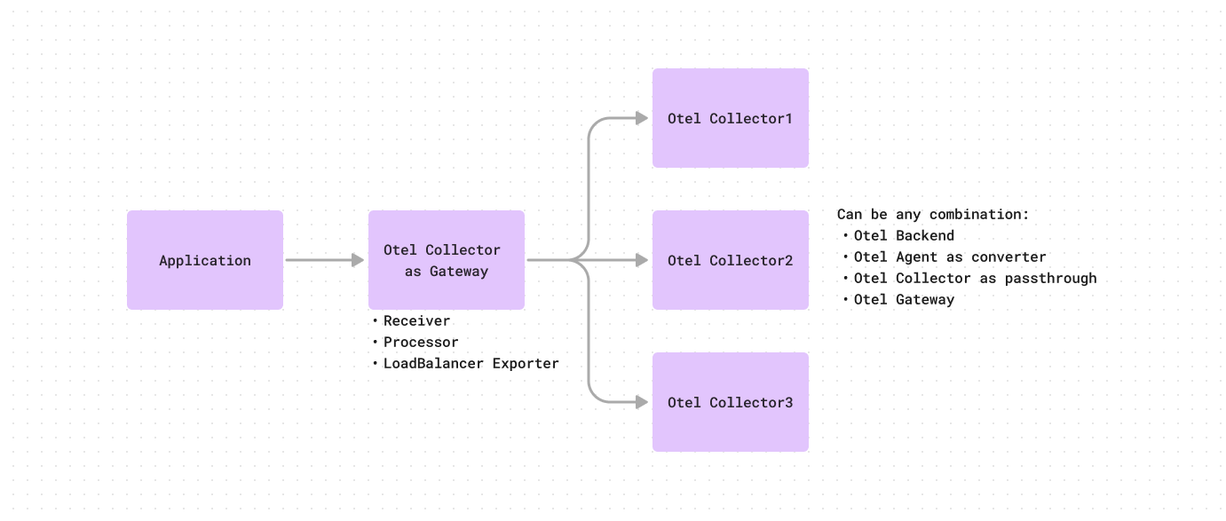 otel-push-via-agent-gateway